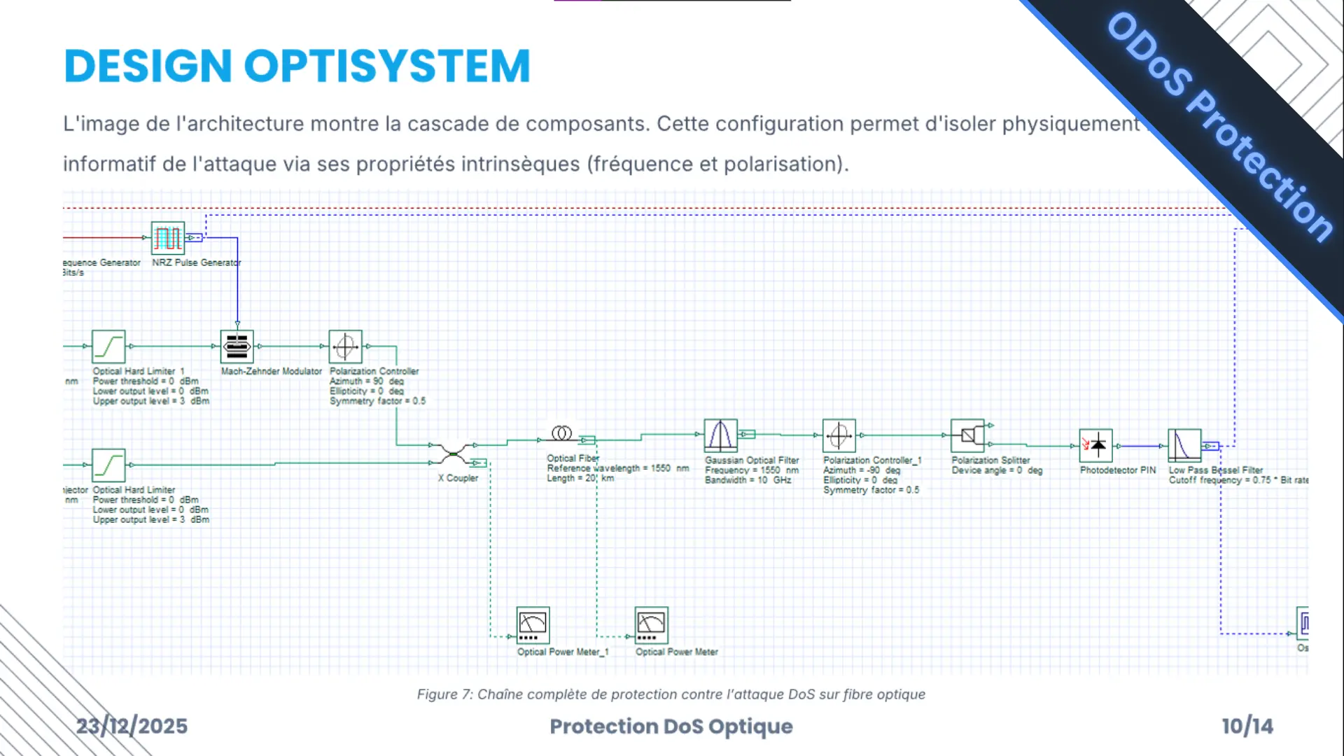 ODoS Mitigation